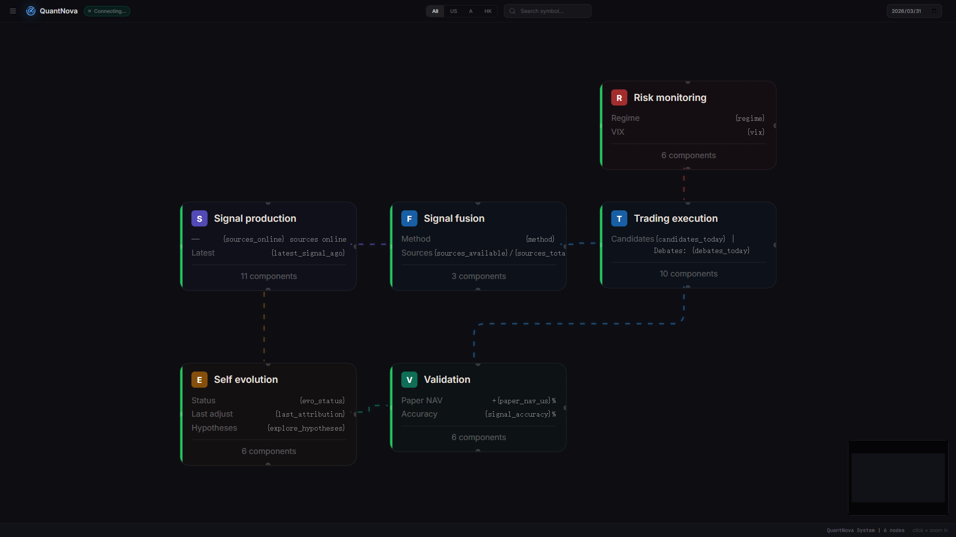 QuantNova Canvas Pipeline
