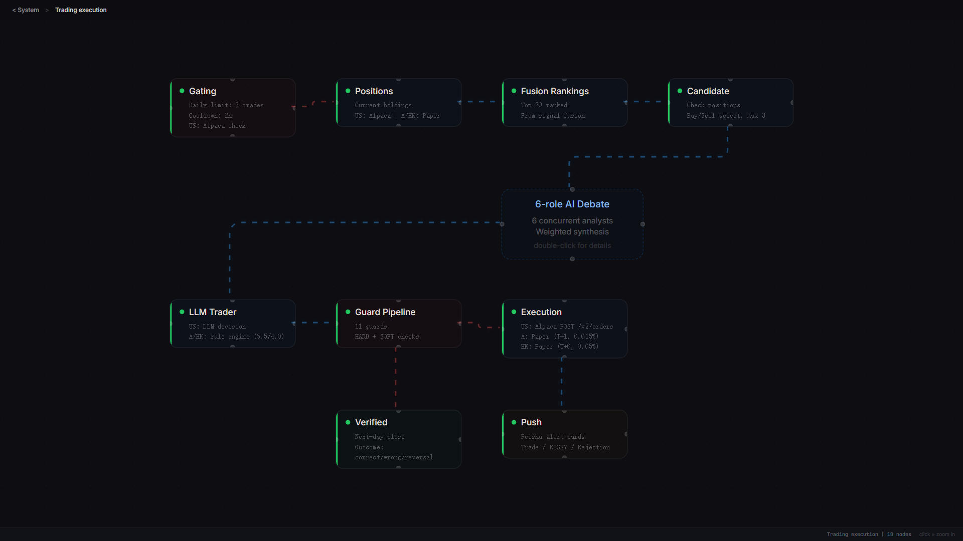 10-step trading pipeline